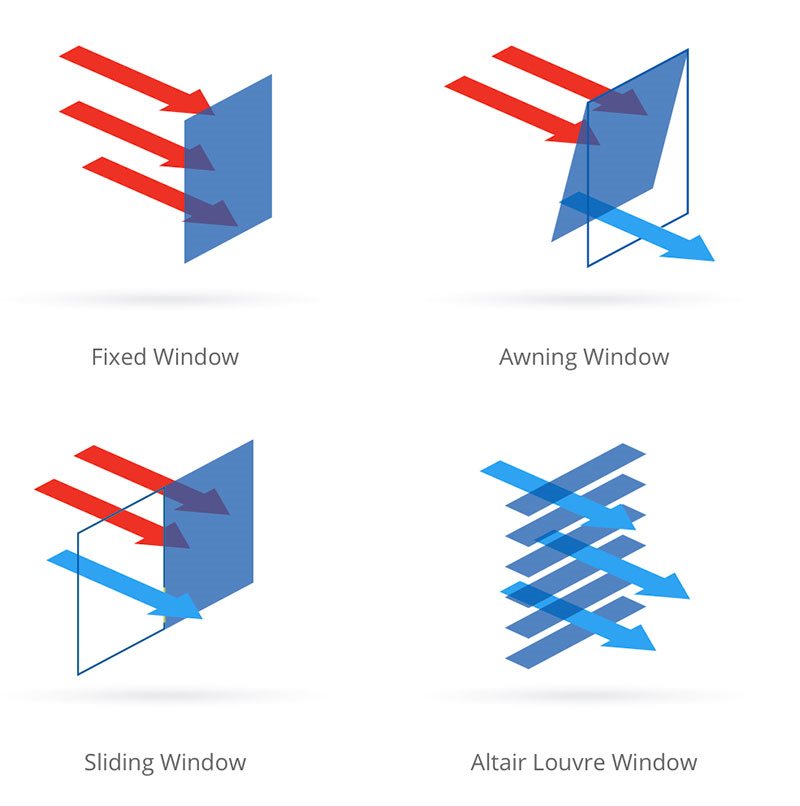 Louvre Windows Composite Joinery